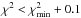 Mathematical equation: \hbox{$\chi^2 < \chi^2_{\text{min}} + 0.1$}