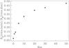 Thumbnail: Fig. 6 Refer to the following caption and surrounding text.