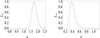 Thumbnail: Fig. 4 Refer to the following caption and surrounding text.
