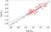 Thumbnail: Fig. 5 Refer to the following caption and surrounding text.