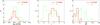 Thumbnail: Fig. 13 Refer to the following caption and surrounding text.