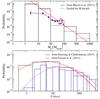 Thumbnail: Fig. 4 Refer to the following caption and surrounding text.