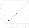 Thumbnail: Fig. 6 Refer to the following caption and surrounding text.