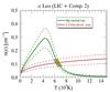Thumbnail: Fig. 4 Refer to the following caption and surrounding text.