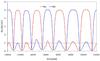 Thumbnail: Fig. 6 Refer to the following caption and surrounding text.