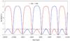 Thumbnail: Fig. 7 Refer to the following caption and surrounding text.
