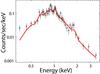 Thumbnail: Fig. 1 Refer to the following caption and surrounding text.