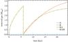 Thumbnail: Fig. 6 Refer to the following caption and surrounding text.