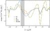 Thumbnail: Fig. 8 Refer to the following caption and surrounding text.
