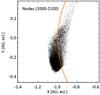 Thumbnail: Fig. 14 Refer to the following caption and surrounding text.