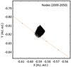Thumbnail: Fig. 16 Refer to the following caption and surrounding text.