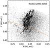 Thumbnail: Fig. 8 Refer to the following caption and surrounding text.