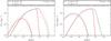 Thumbnail: Fig. 4 Refer to the following caption and surrounding text.