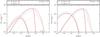 Thumbnail: Fig. 5 Refer to the following caption and surrounding text.
