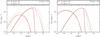 Thumbnail: Fig. 6 Refer to the following caption and surrounding text.