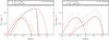 Thumbnail: Fig. 8 Refer to the following caption and surrounding text.