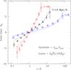 Thumbnail: Fig. 3 Refer to the following caption and surrounding text.