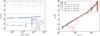 Thumbnail: Fig. 4 Refer to the following caption and surrounding text.