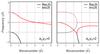 Thumbnail: Fig. 1 Refer to the following caption and surrounding text.