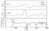 Thumbnail: Fig. 15 Refer to the following caption and surrounding text.