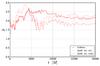 Thumbnail: Fig. A.1 Refer to the following caption and surrounding text.