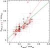 Thumbnail: Fig. 2 Refer to the following caption and surrounding text.