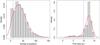 Thumbnail: Fig. 3 Refer to the following caption and surrounding text.