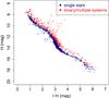 Thumbnail: Fig. 6 Refer to the following caption and surrounding text.