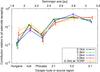 Thumbnail: Fig. 11 Refer to the following caption and surrounding text.