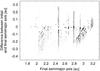 Thumbnail: Fig. 13 Refer to the following caption and surrounding text.