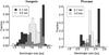 Thumbnail: Fig. 6 Refer to the following caption and surrounding text.