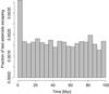 Thumbnail: Fig. 7 Refer to the following caption and surrounding text.