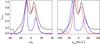 Thumbnail: Fig. 14 Refer to the following caption and surrounding text.