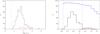 Thumbnail: Fig. 3 Refer to the following caption and surrounding text.