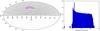 Thumbnail: Fig. 3 Refer to the following caption and surrounding text.