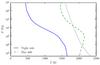 Thumbnail: Fig. 3 Refer to the following caption and surrounding text.