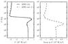 Thumbnail: Fig. 6 Refer to the following caption and surrounding text.