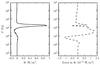 Thumbnail: Fig. 7 Refer to the following caption and surrounding text.