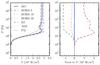 Thumbnail: Fig. 8 Refer to the following caption and surrounding text.