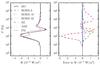 Thumbnail: Fig. 9 Refer to the following caption and surrounding text.