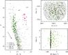 Thumbnail: Fig. 1 Refer to the following caption and surrounding text.