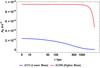 Thumbnail: Fig. 4 Refer to the following caption and surrounding text.