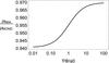 Thumbnail: Fig. 8 Refer to the following caption and surrounding text.