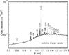 Thumbnail: Fig. 6 Refer to the following caption and surrounding text.