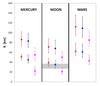 Thumbnail: Fig. 4 Refer to the following caption and surrounding text.