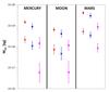 Thumbnail: Fig. 5 Refer to the following caption and surrounding text.