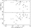Thumbnail: Fig. 13 Refer to the following caption and surrounding text.