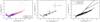 Thumbnail: Fig. 7 Refer to the following caption and surrounding text.