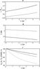 Thumbnail: Fig. 3 Refer to the following caption and surrounding text.