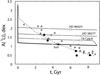 Thumbnail: Fig. 5 Refer to the following caption and surrounding text.